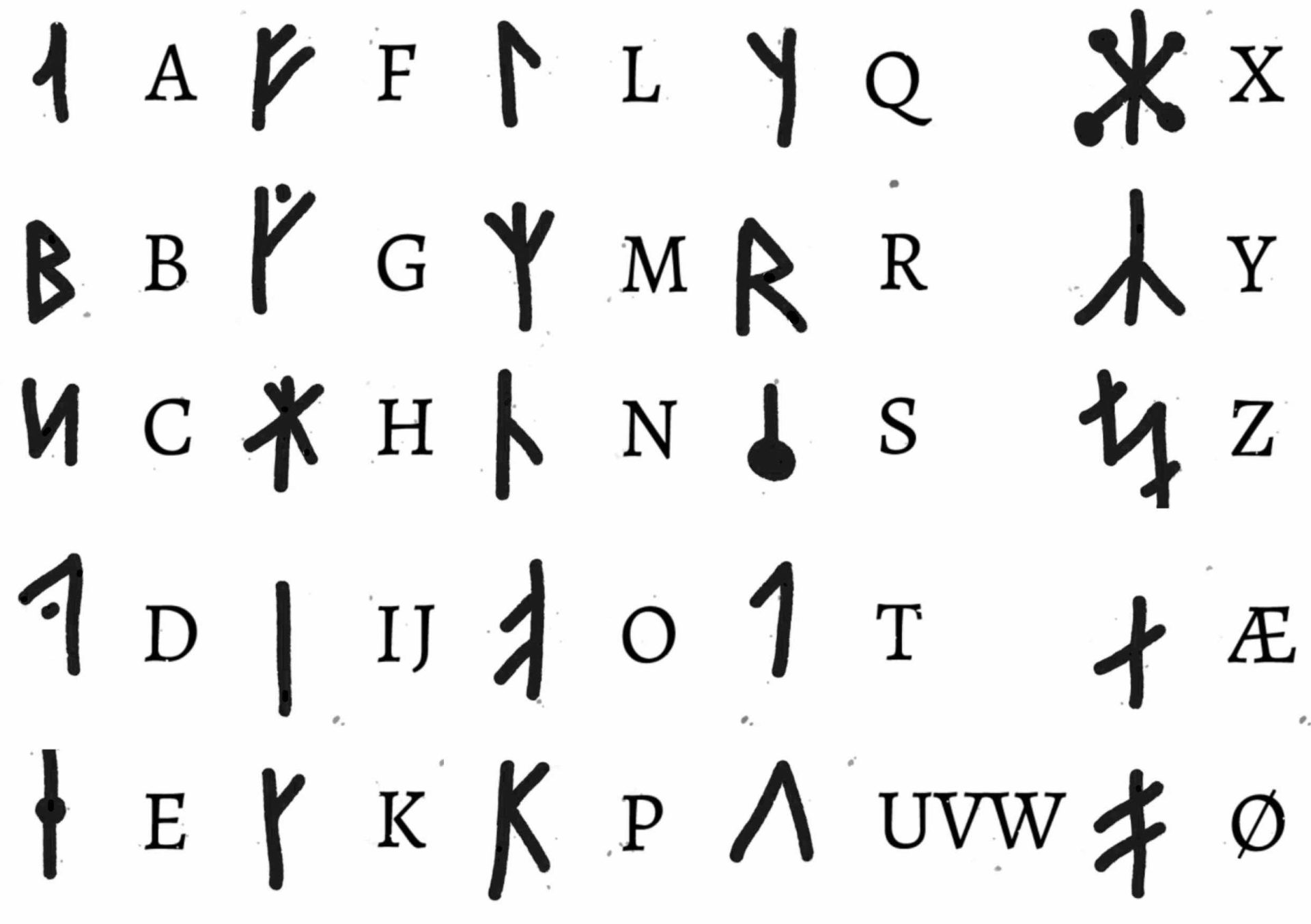 Viking alfabet som fake-tatueringar. Hela vikingaalfabetet